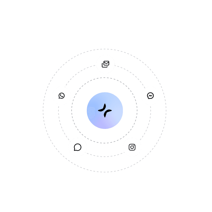 Offer instant help across all channels