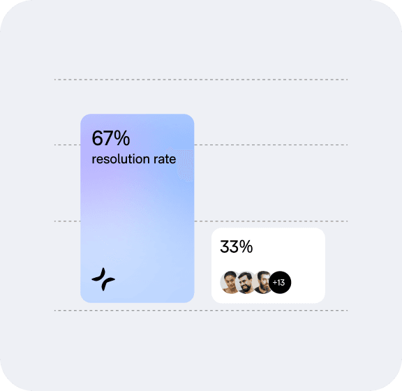 Self-service rate visualization