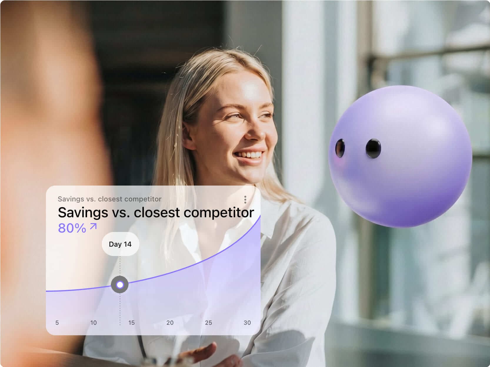 Savings against the closest competitor growing over the first 30 days