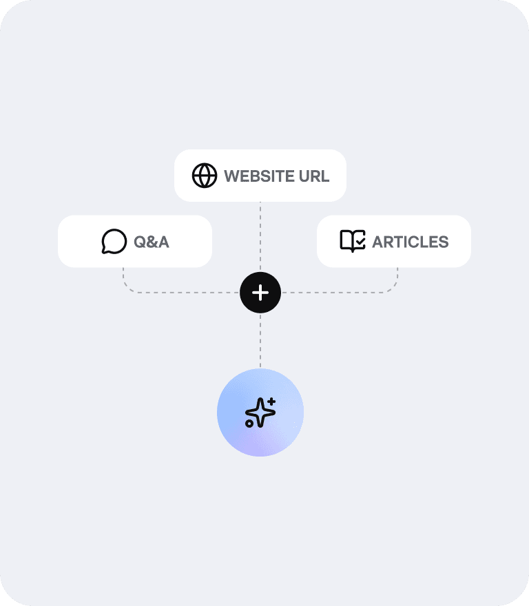 Teach Lyro everything about your business