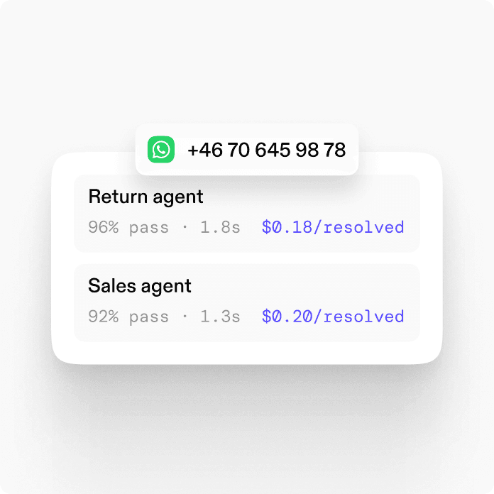 A connected phone number, ready to receive calls