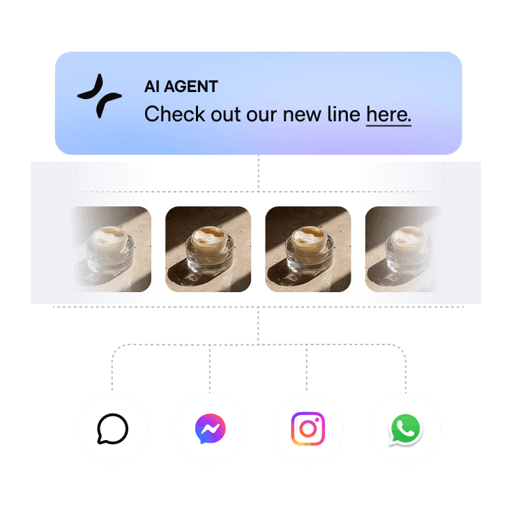 Offer product suggestions across every customer channel