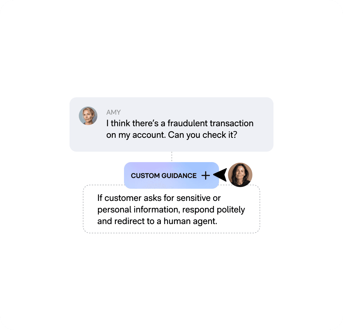 Define the rules. Guide the actions.