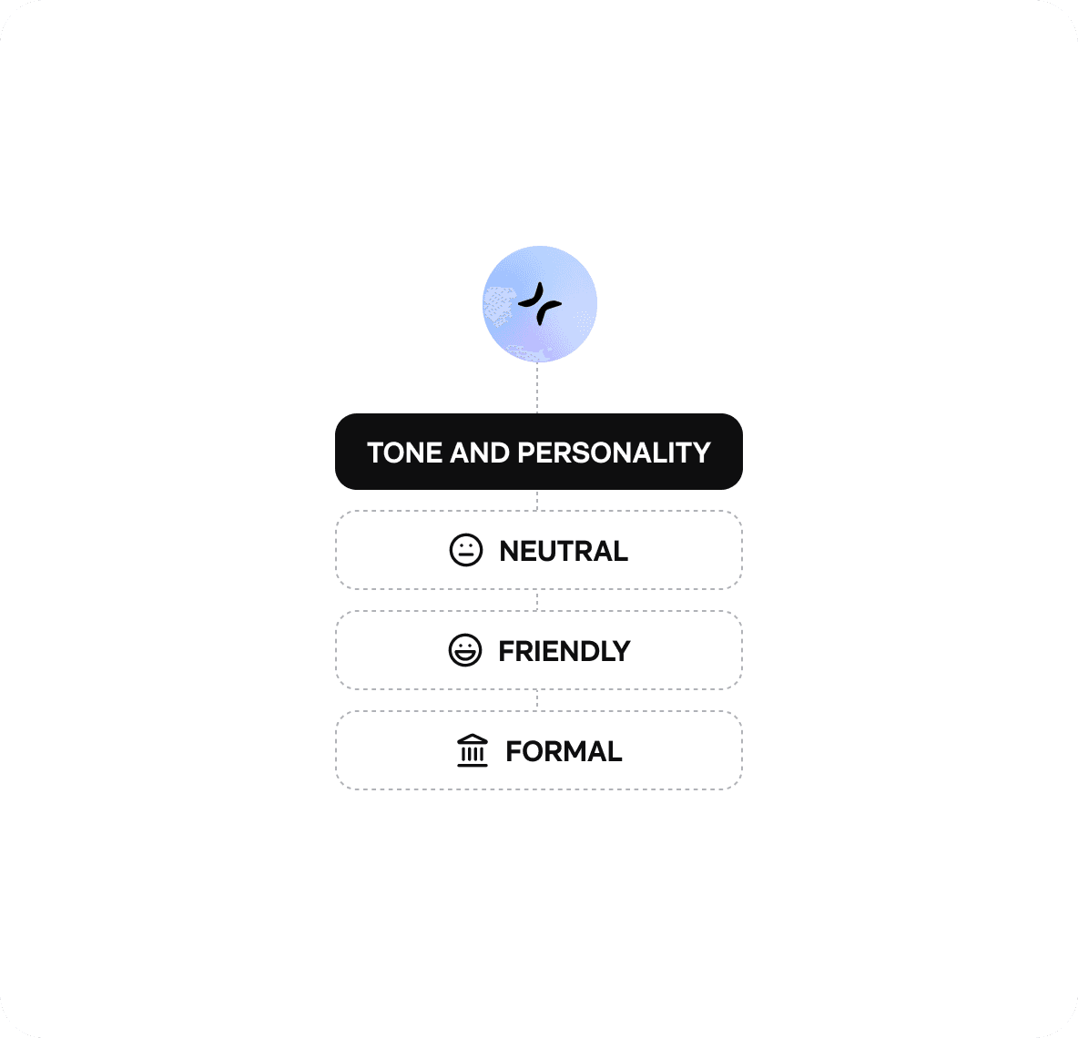 AI that speaks your brand
