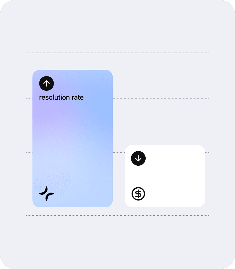 Lower operational costs, not customer satisfaction