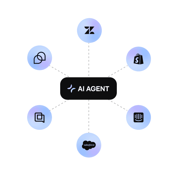Connect instantly to Intercom, Zendesk, Salesforce, Gorgias, or other platforms