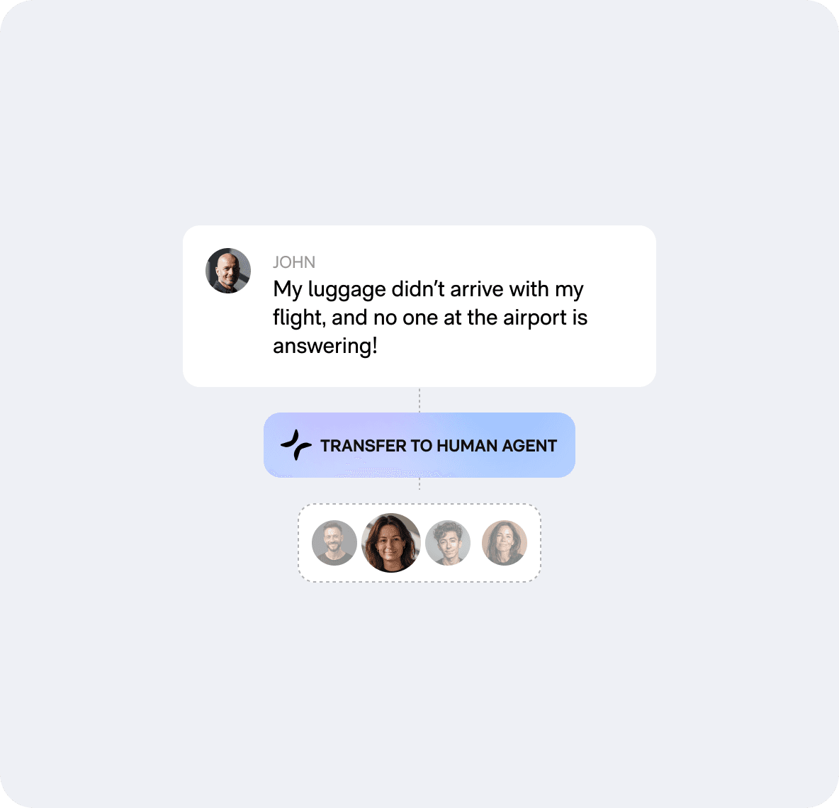 Hand off complex questions to a human right away