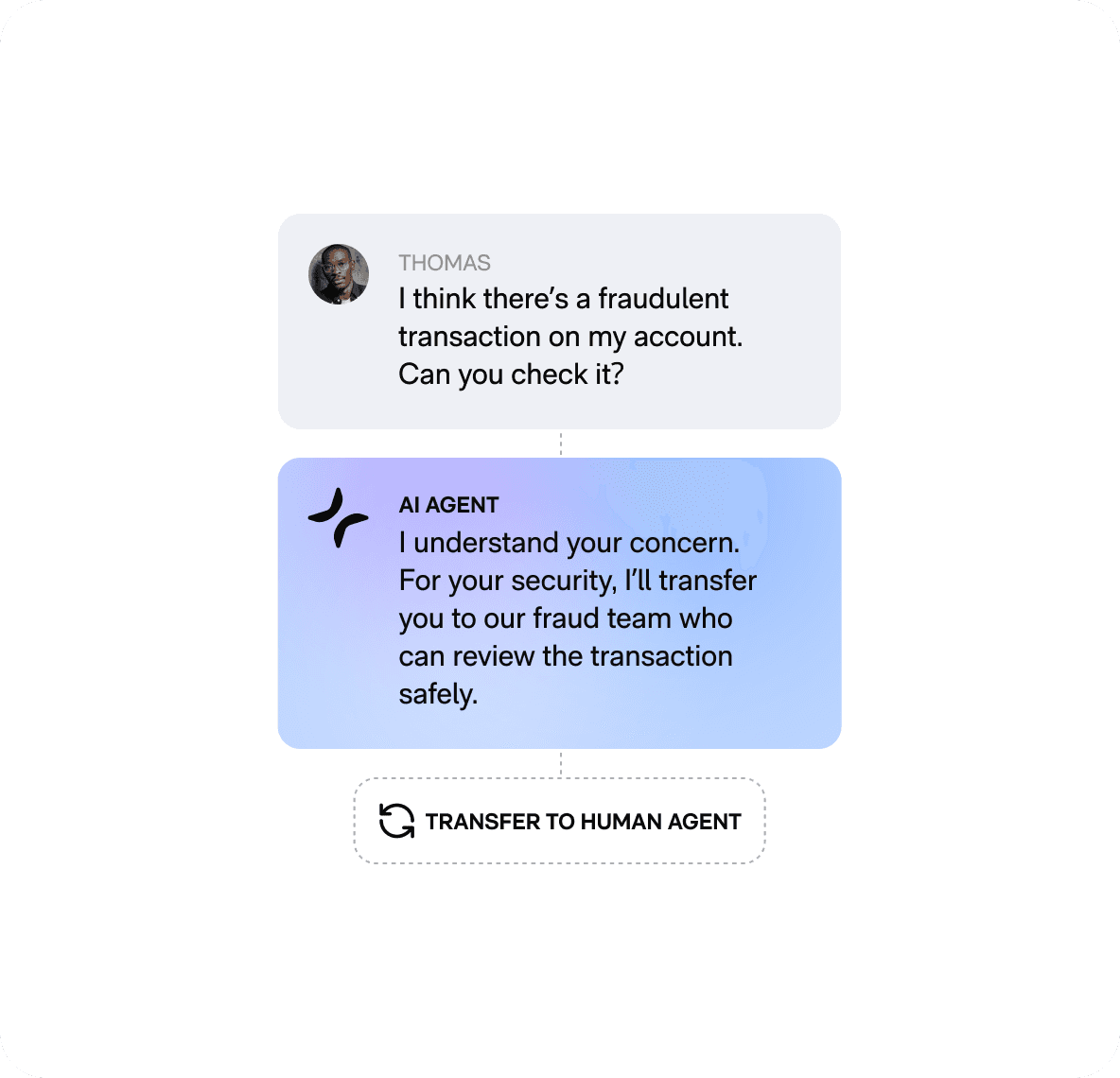 Smooth transitions to human support