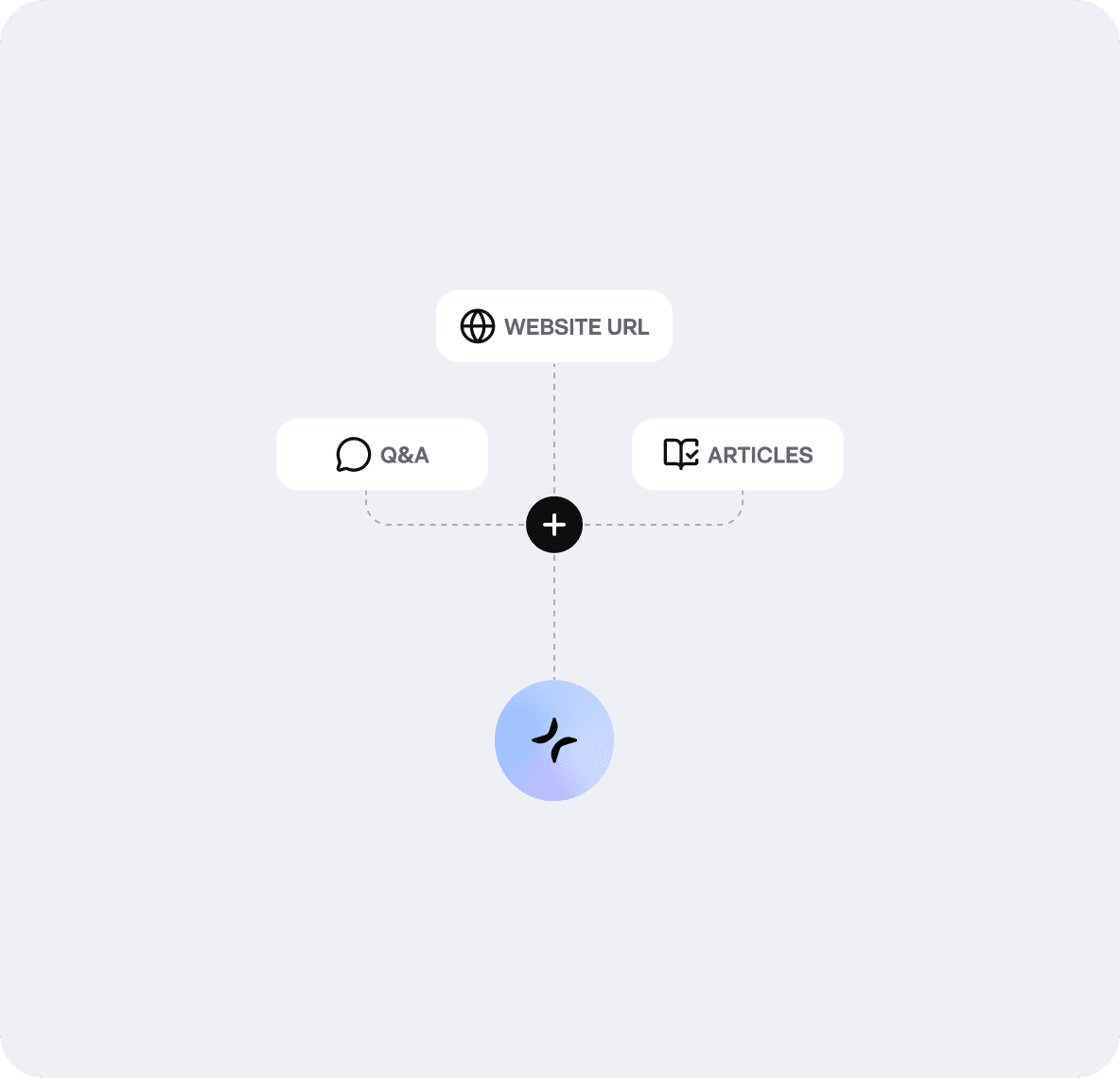 Use only your verified content — no unrelated or made-up answers